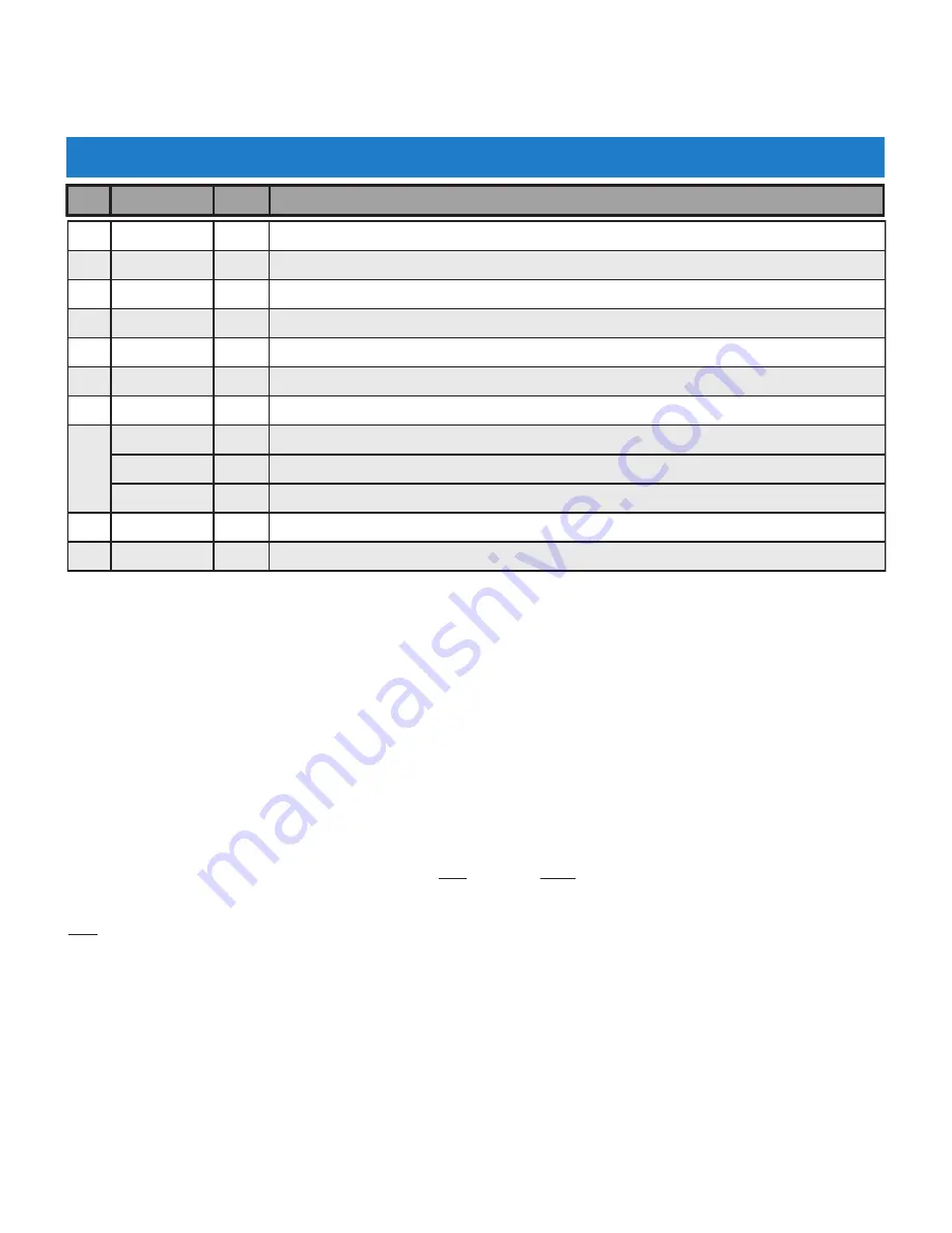 GILES GBF-50 Operation & Service Manual Download Page 105