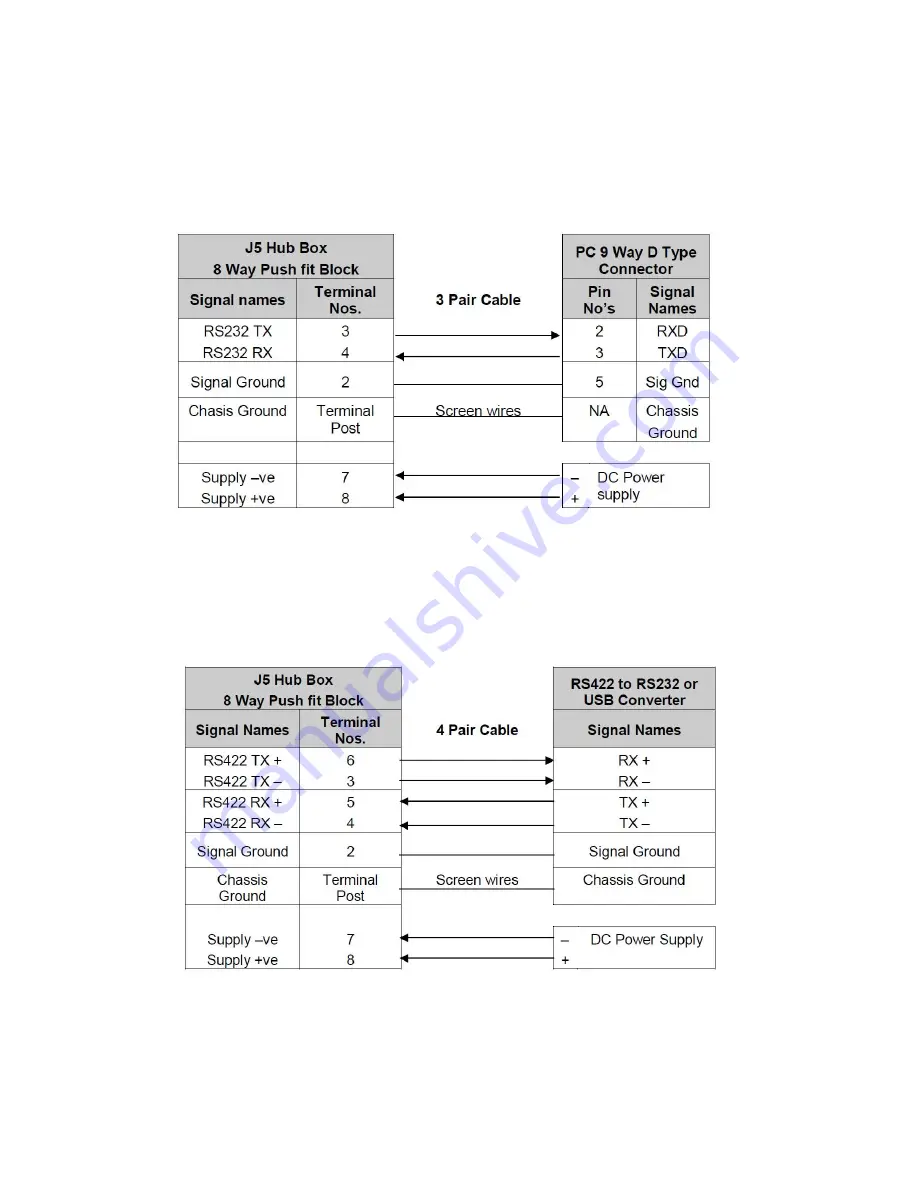 Gill Instruments MetPak User Manual Download Page 19