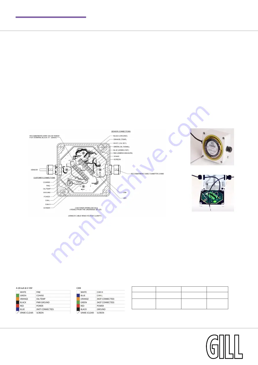 Gill WearDetect 4212-PK-145 Quick Start Manual Download Page 3