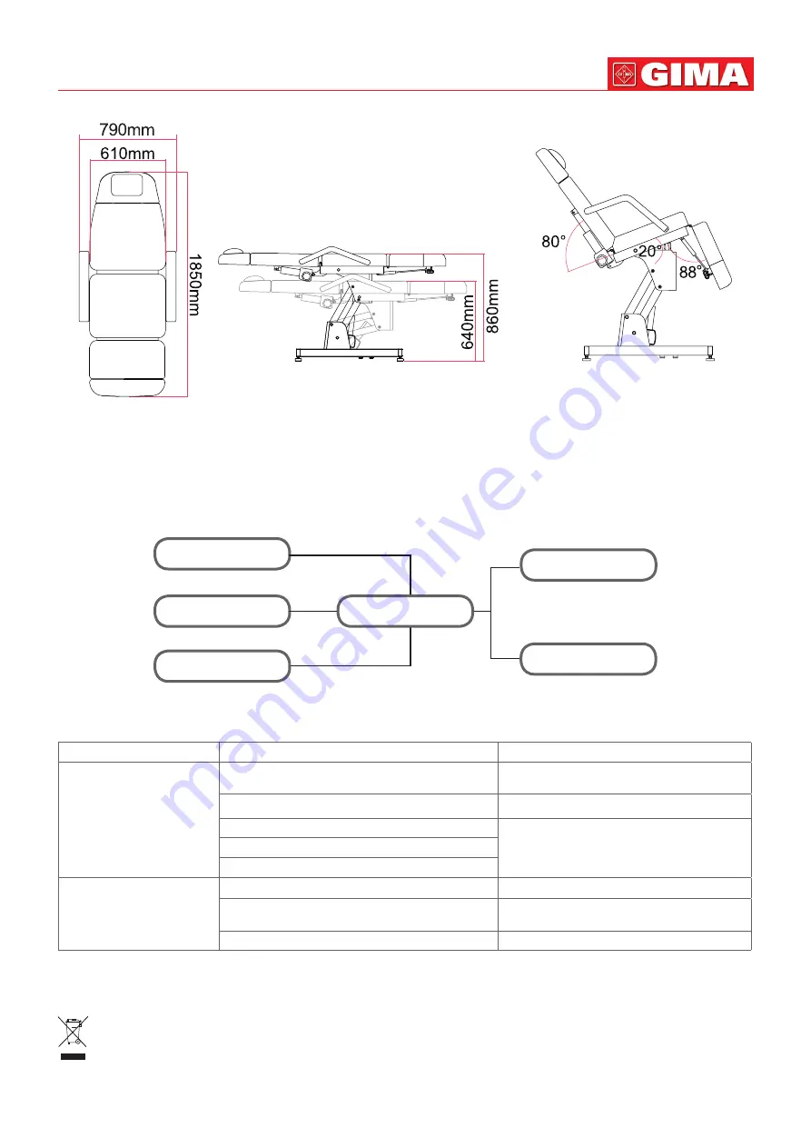 Gima 2219B Quick Start Manual Download Page 5