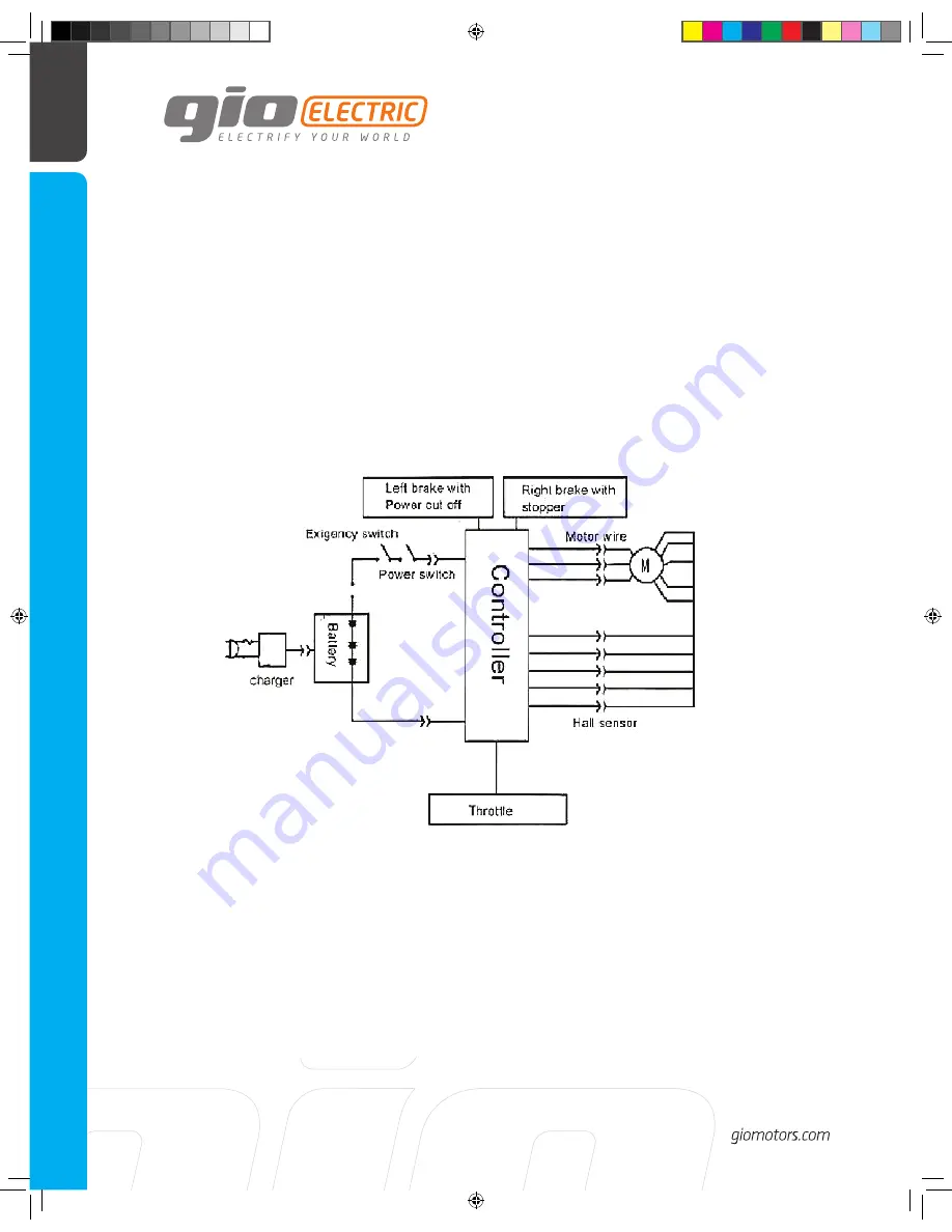 Gio Electric Italia 500W Manual Download Page 18