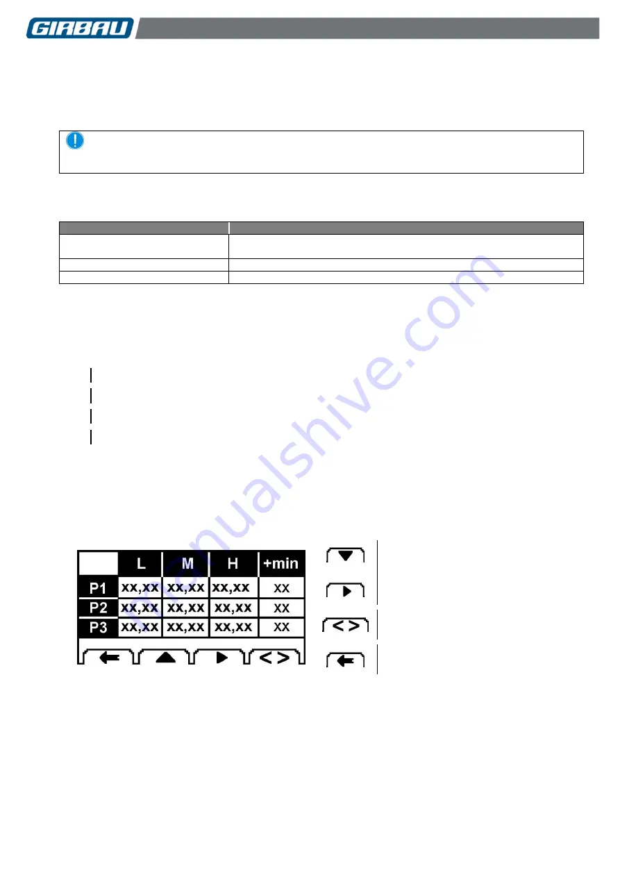 GIRBAU 2,215,001 Operation And Maintenance Instruction Manual Download Page 29