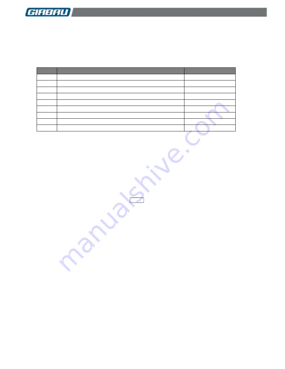 GIRBAU EH020 Operating Instructions Manual Download Page 21