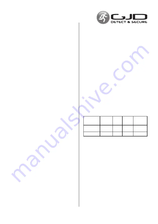 GJD MX2 Manual Download Page 1