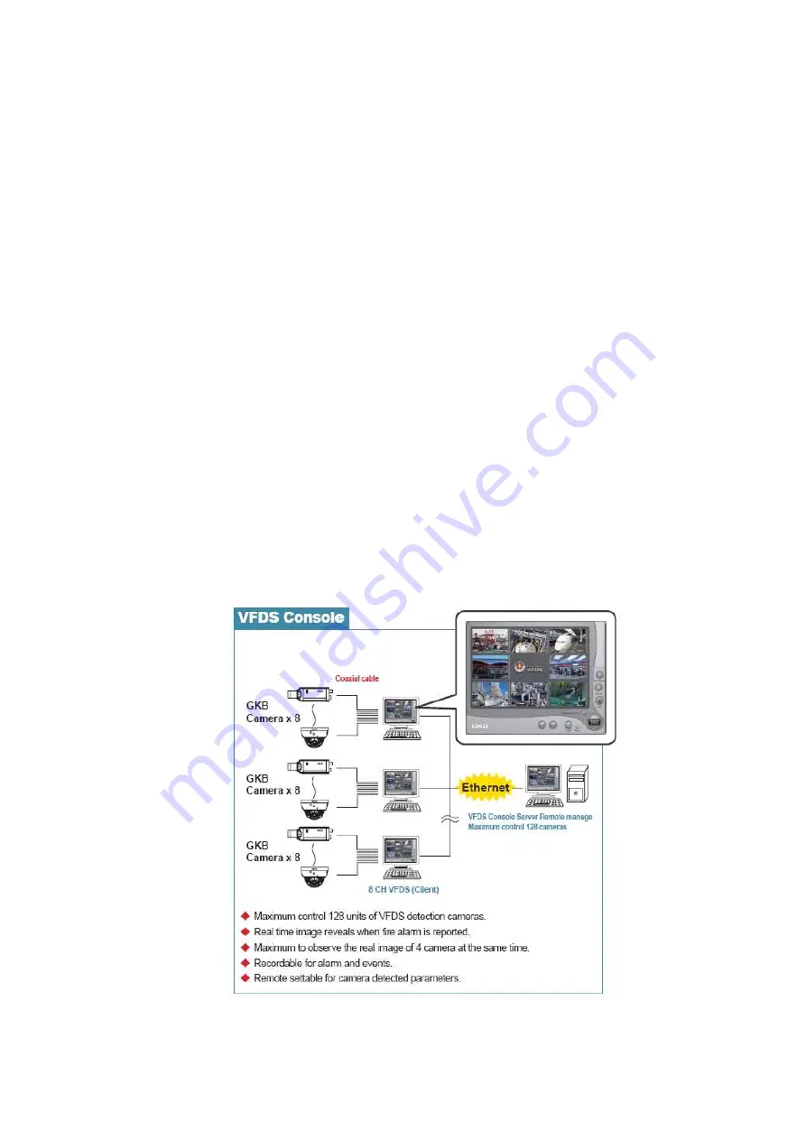 GKB VFDS System Design Manual Download Page 3