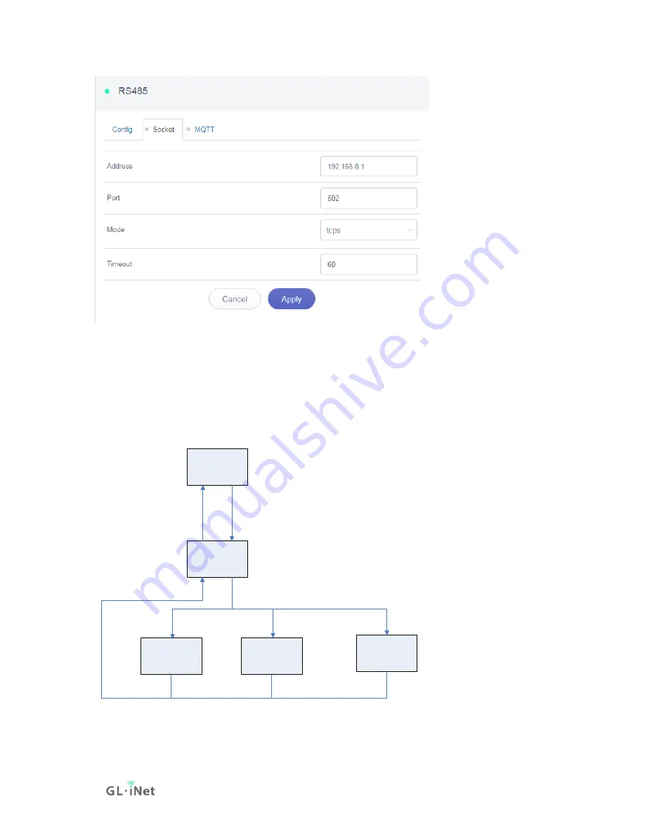 GL-INET Collie User Manual Download Page 32