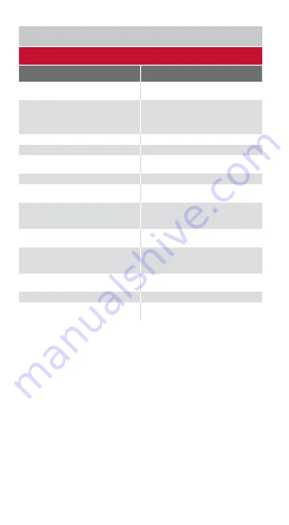 GLEANER S67 Quick Reference Manual Download Page 20