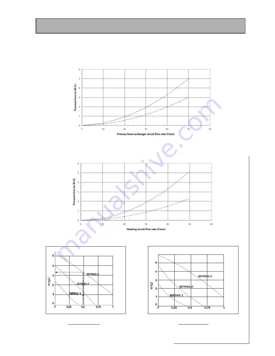 gledhill BMA 120 SP Скачать руководство пользователя страница 9