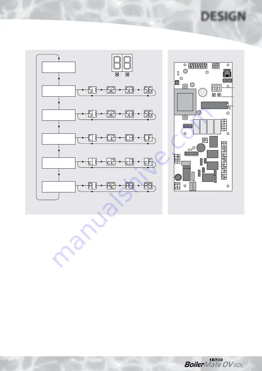 gledhill BMA 215 OV-SOL Скачать руководство пользователя страница 13