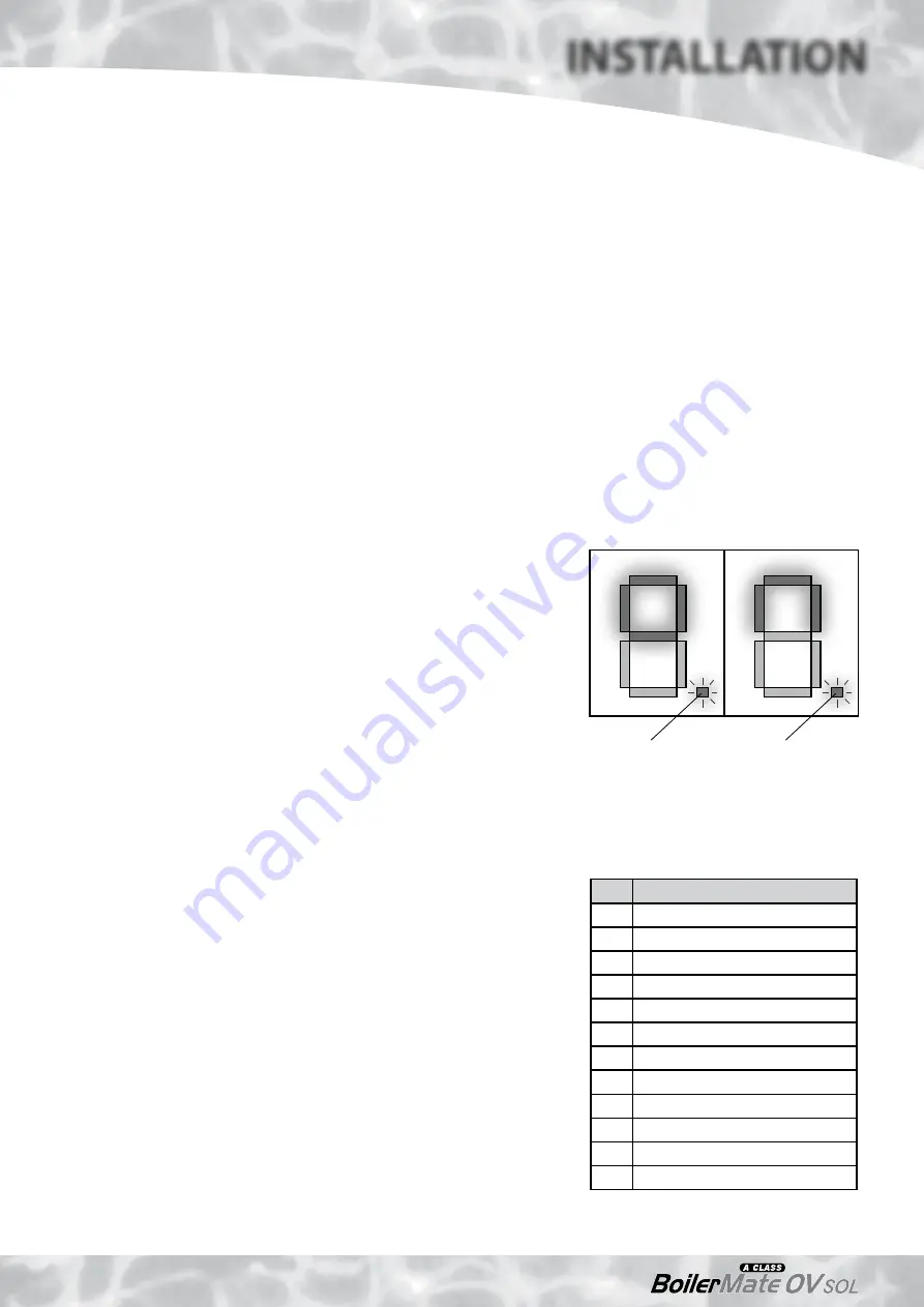 gledhill BMA 215 OV-SOL Design, Installation & Servicing Instructions Download Page 33