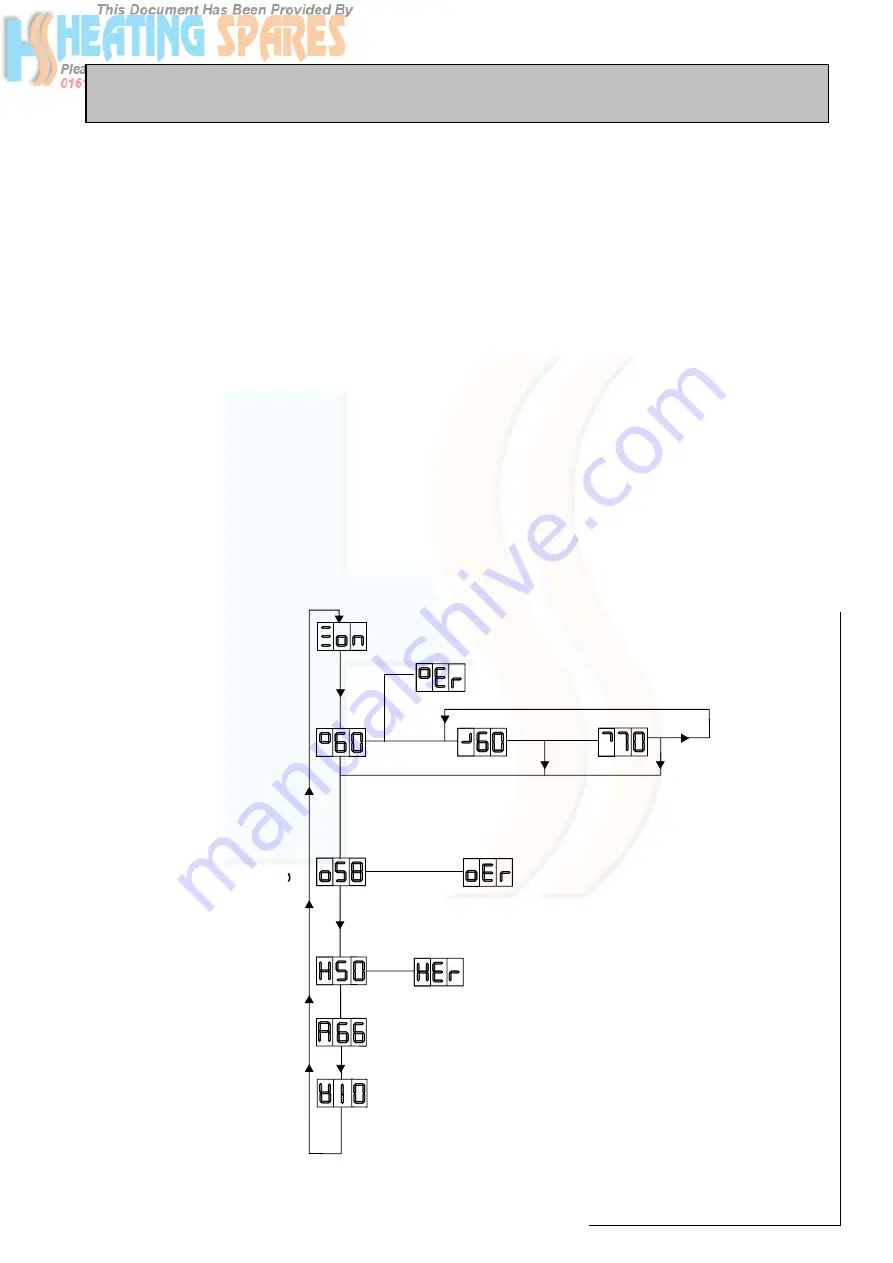 gledhill GC2000/120/E Design, Installation & Servicing Instructions Download Page 25