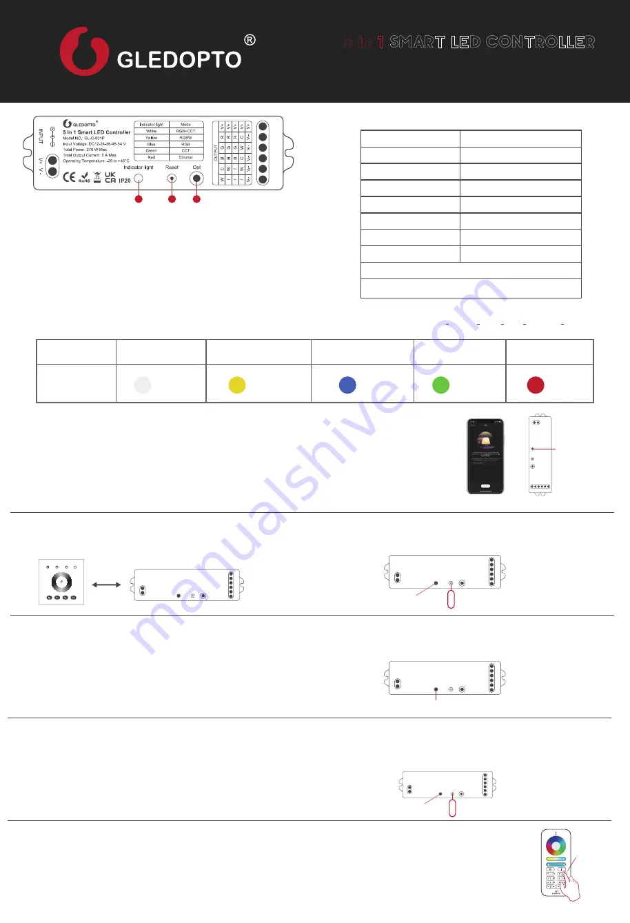 Gledopto GL-C-001P User Instruction Download Page 1