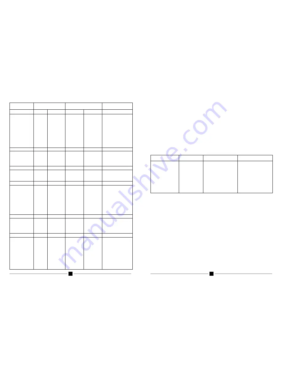 Glem GL965EI Installation And Operating Instruction Download Page 8