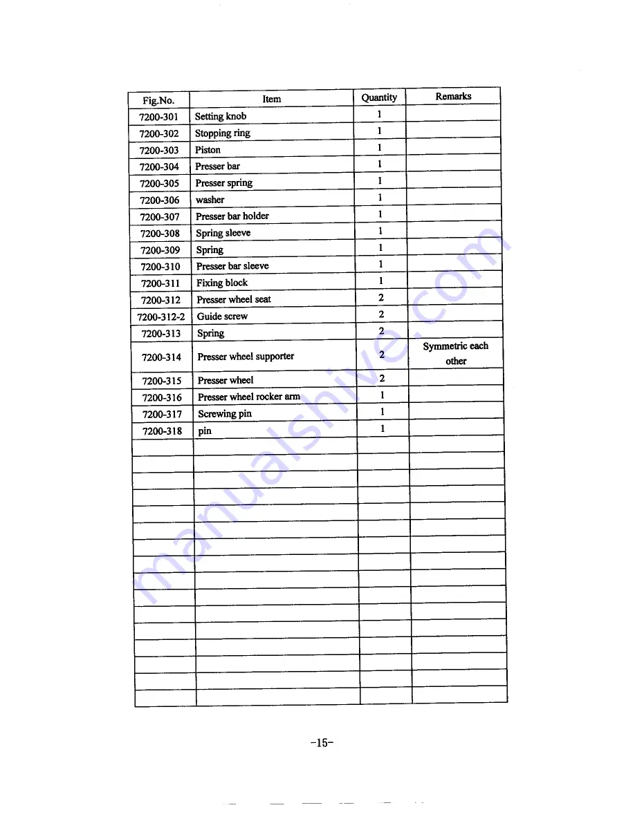 Global OS 7200 Operating Instructions Manual Download Page 18