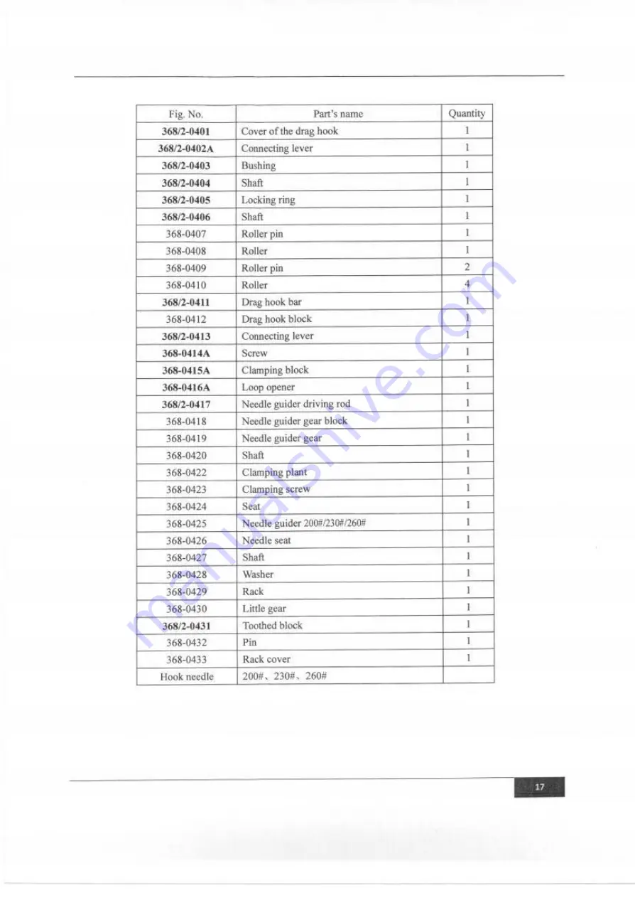 Global SM 7830 AL Spare Parts & Instruction Manual Download Page 20