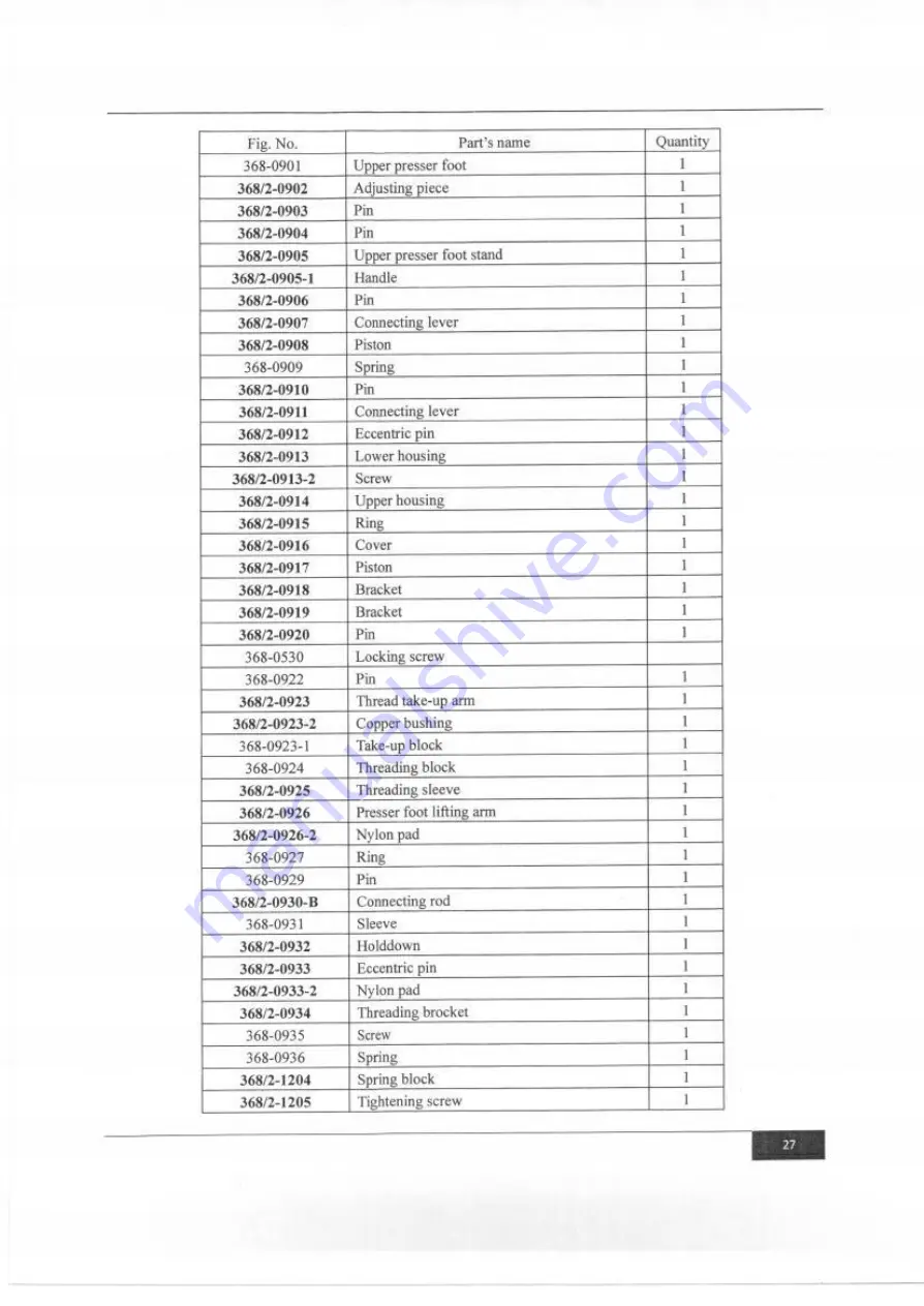 Global SM 7830 AL Скачать руководство пользователя страница 30