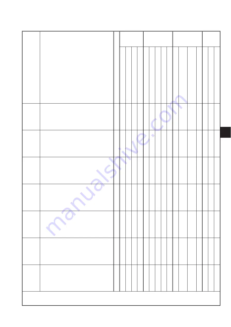 Global ZZ 1560 Series Instruction Manual & Instruction For Service Manual Download Page 33