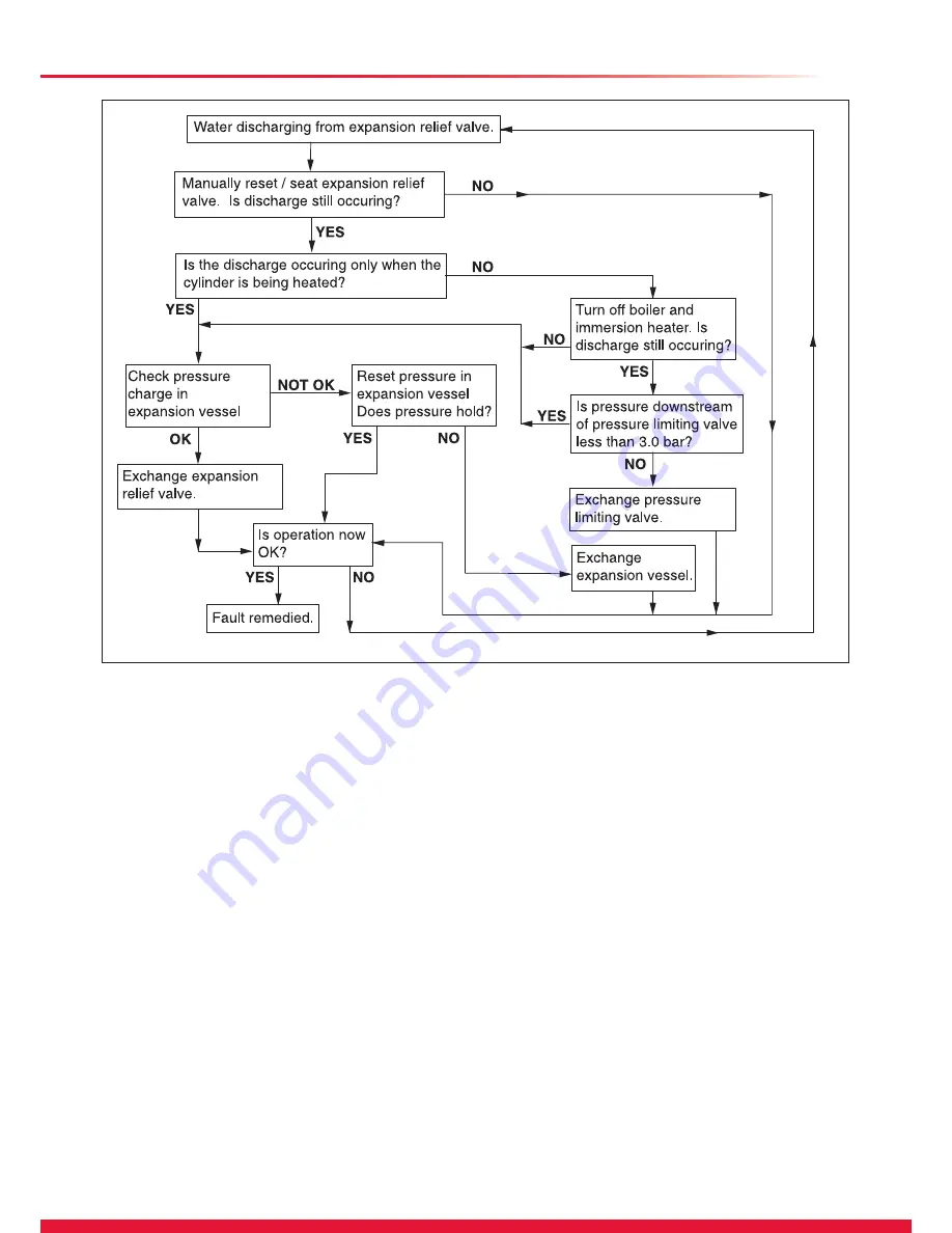 Glow-worm SS 115 Instructions For Use Manual Download Page 17