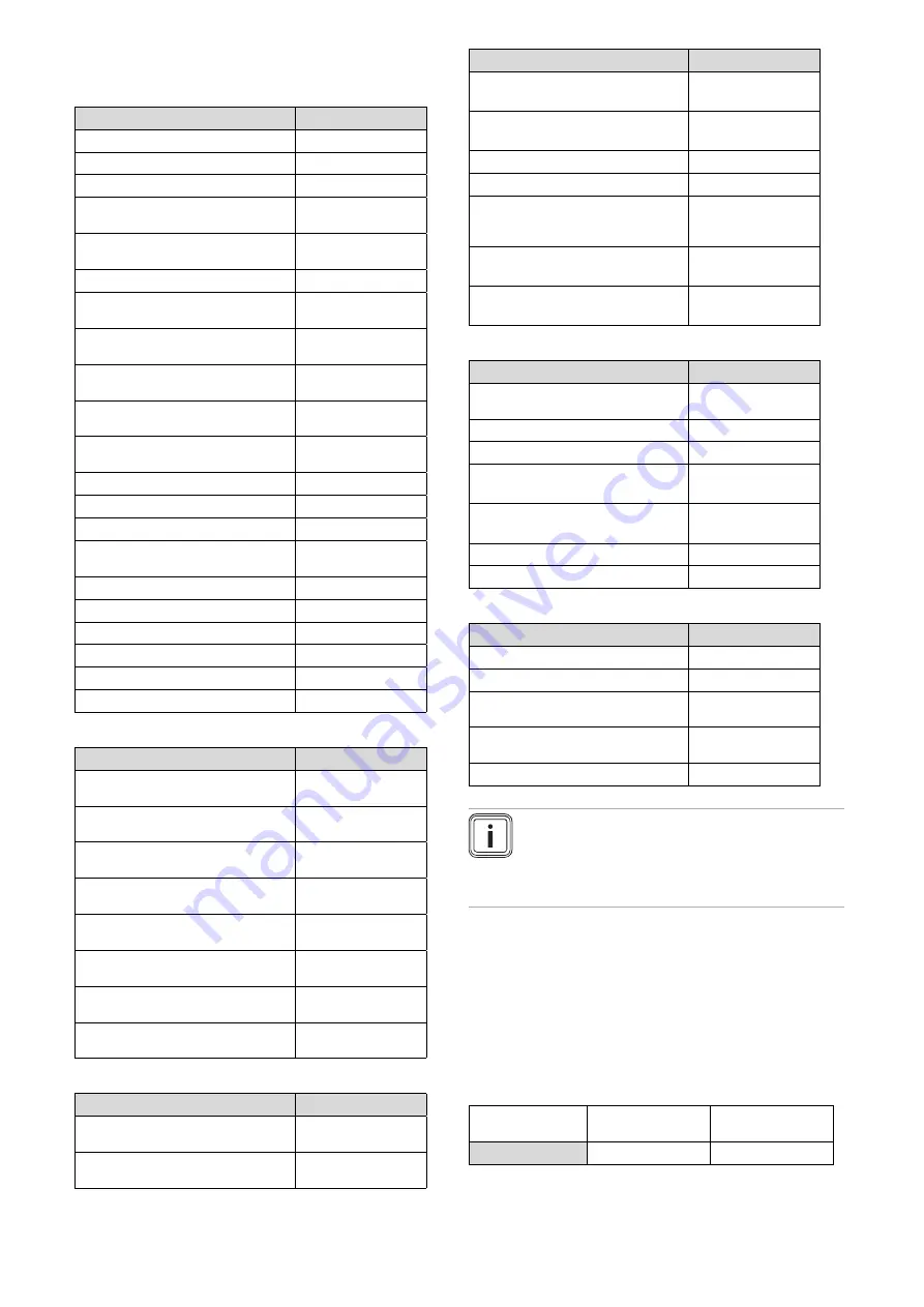 Glowworm EASICOM 3 25s Installation And Maintenance Instructions Manual Download Page 7