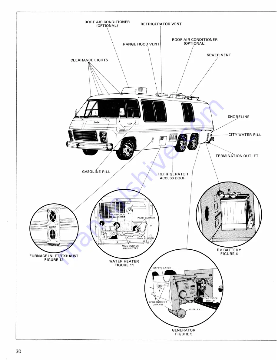 GMC Birchaven Скачать руководство пользователя страница 36