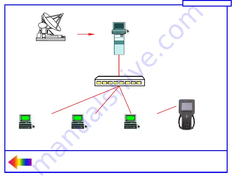 GMC Tech 2 User Manual Download Page 223