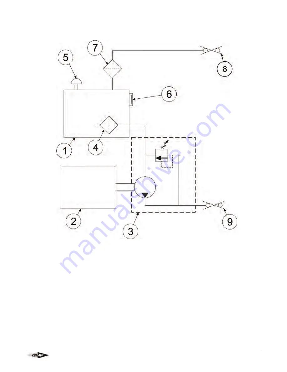 GMP 34484 Operation & Maintenance Manual Download Page 13