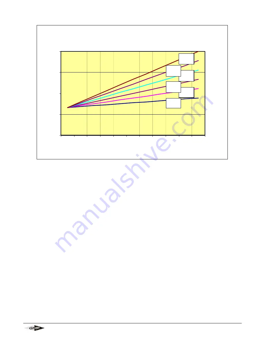 GMP Breeze 89010 Operation & Maintenance Manual Download Page 35