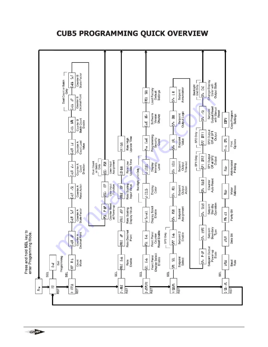 GMP Breeze 89010 Operation & Maintenance Manual Download Page 39