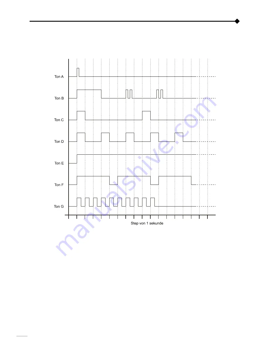 GMP GM 3100 PRO User Manual Download Page 152