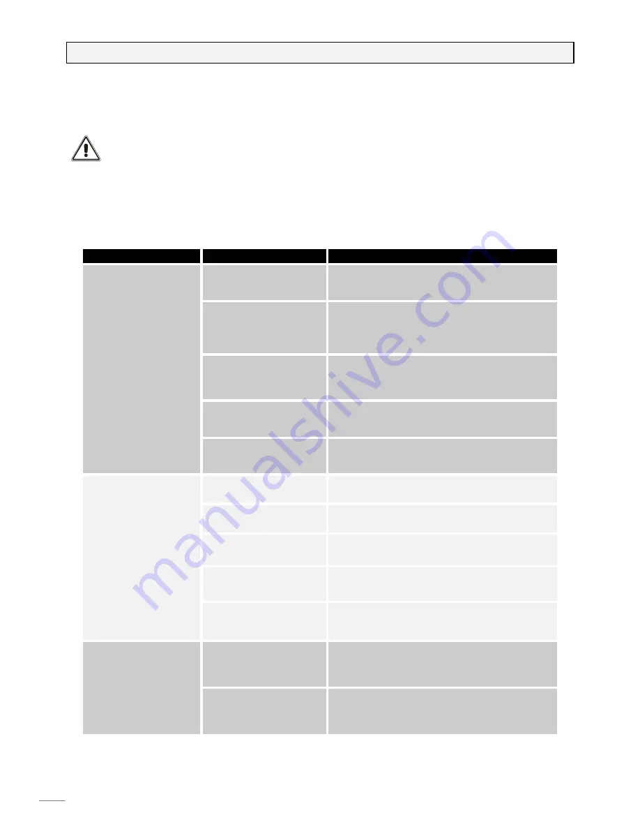 GMP GM 3100 PRO User Manual Download Page 208