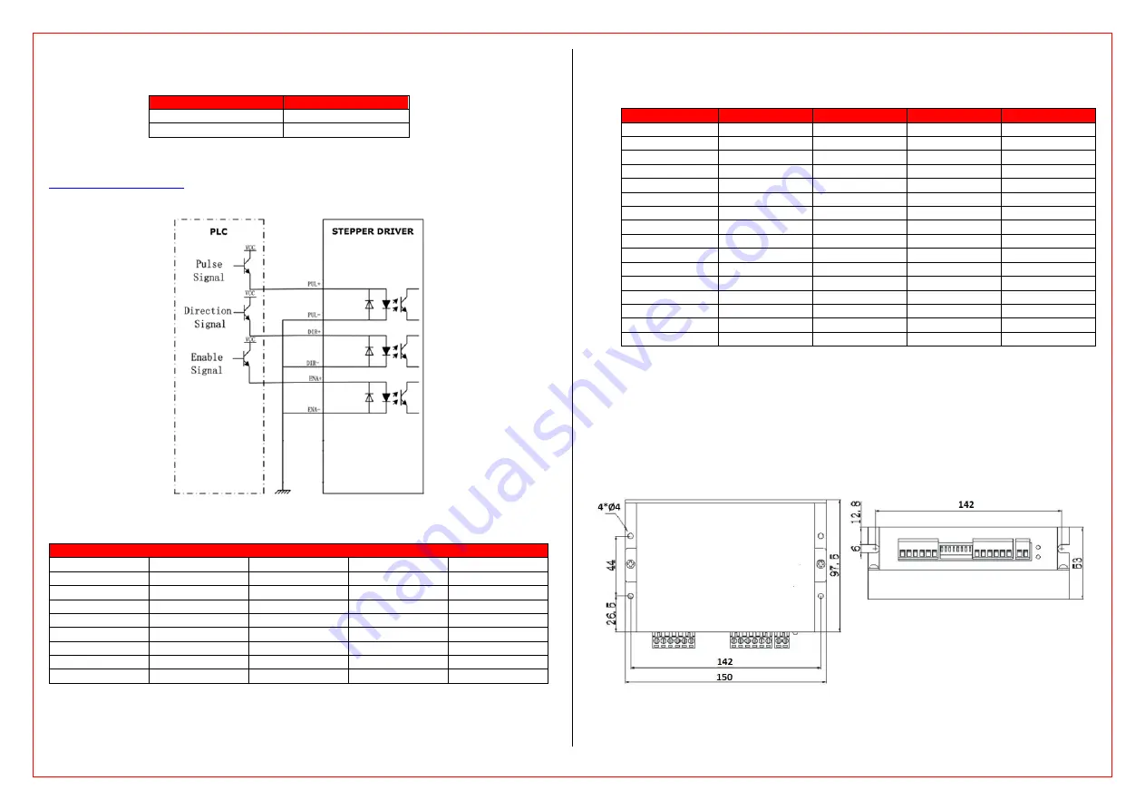 GMTCNT GSTD2860 User Manual Download Page 2