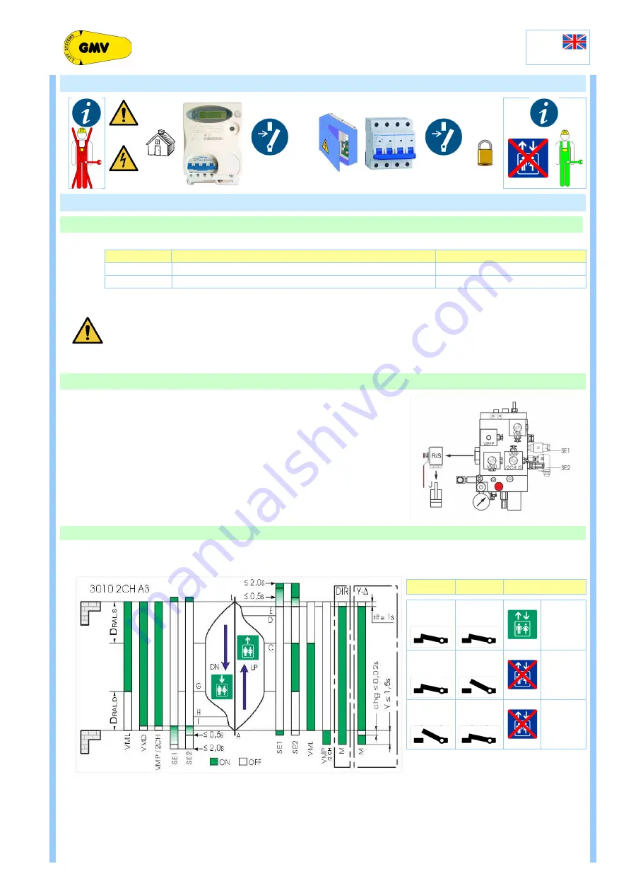 GMV GreenLift 3010 2CH A3 Скачать руководство пользователя страница 11