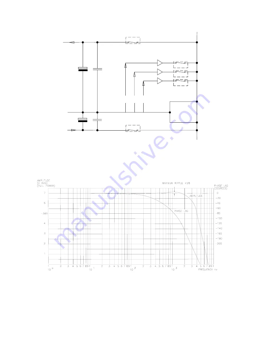 GMW BARTINGTON MAG-03 Operation Manual Download Page 30