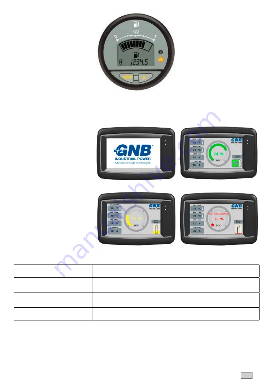 GNB Sonnenschein Operating & Installation Instructions Manual Download Page 25