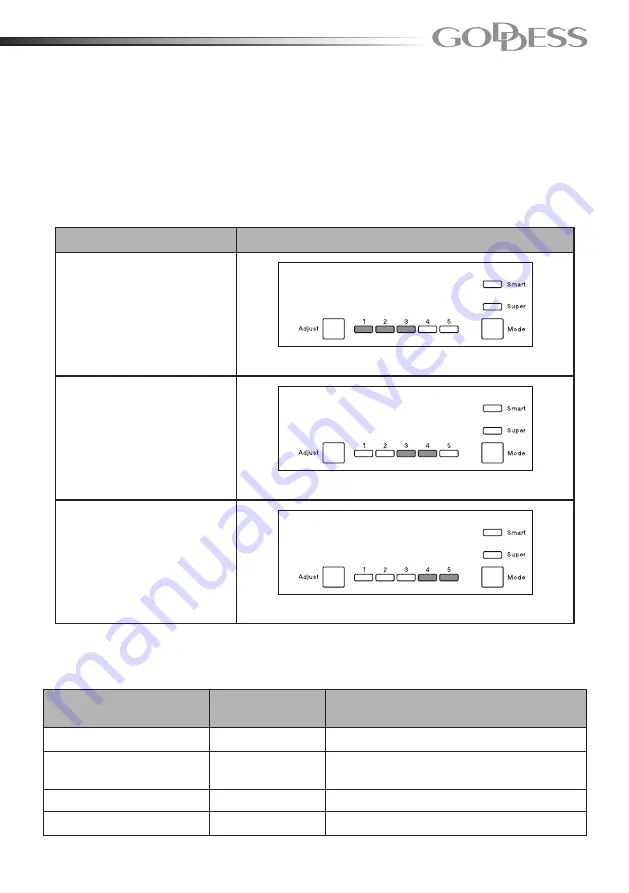 Goddess RSD 0124 GW8F Instruction Manual Download Page 16