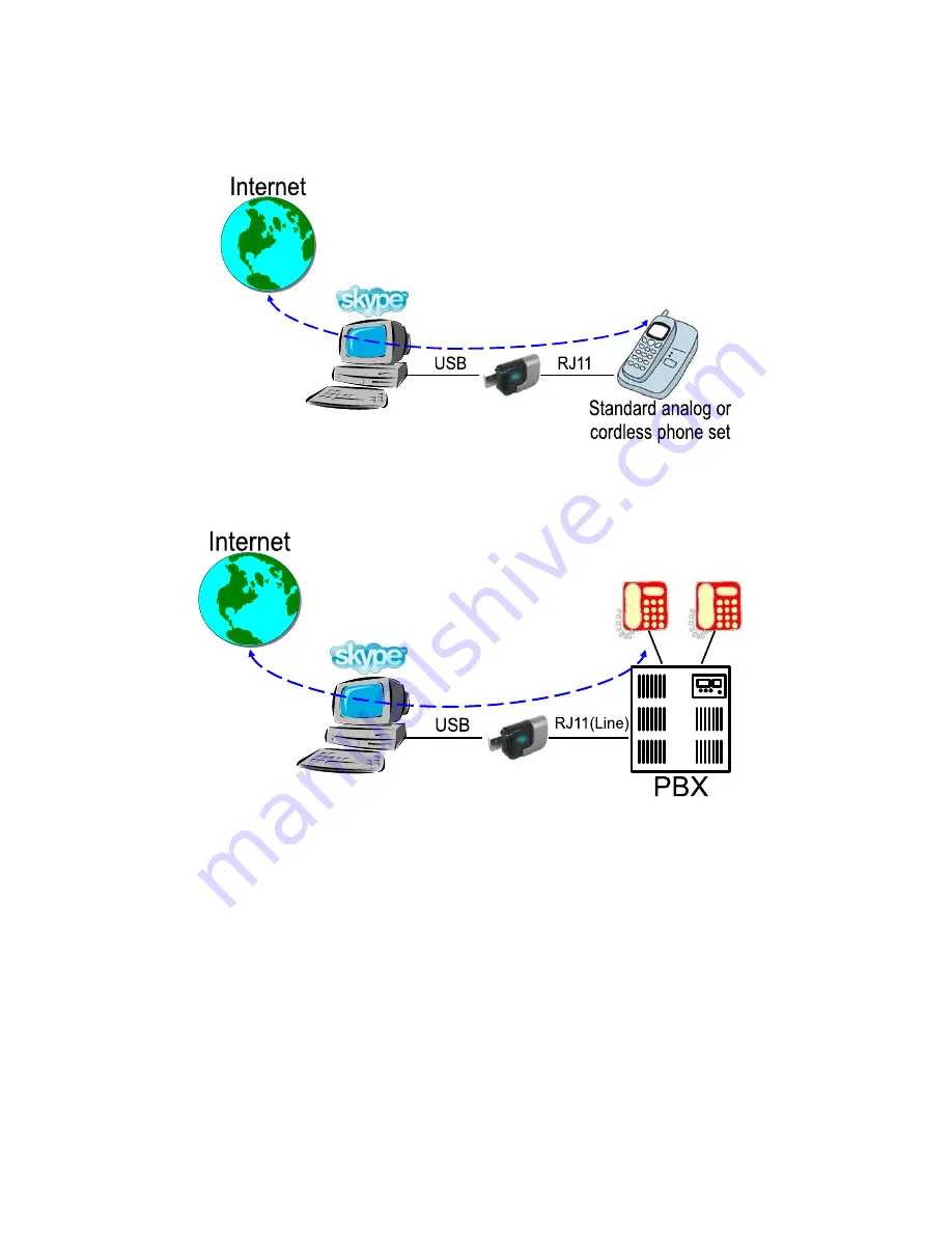 GodEngine SkyATA-101 Скачать руководство пользователя страница 20