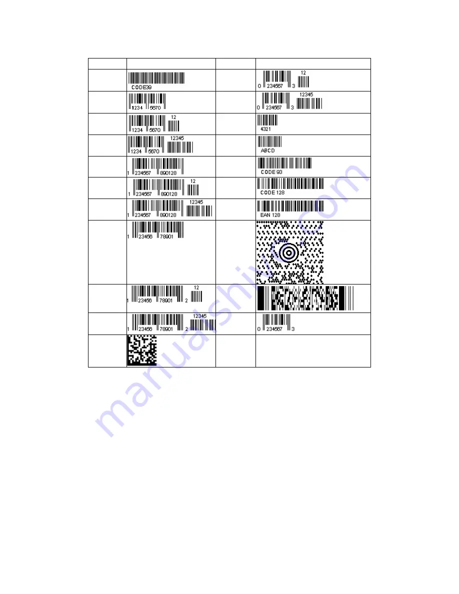 Godex EZ-1000 Plus Programmer'S Manual Download Page 31