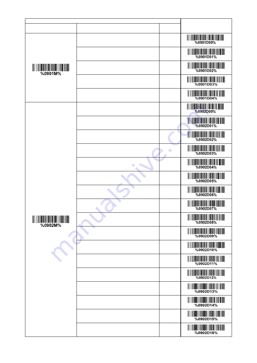 Godex GS520 Скачать руководство пользователя страница 21