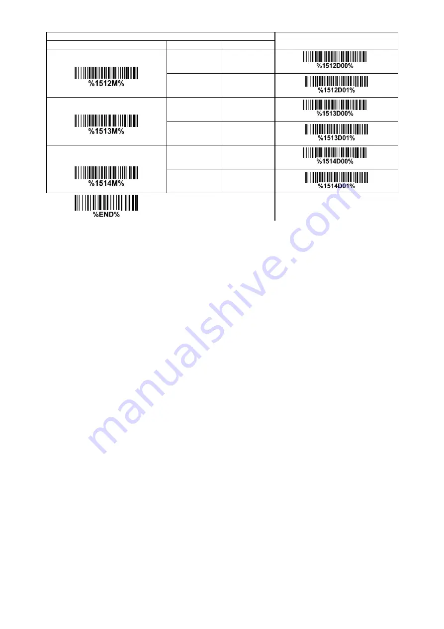 Godex GS520 User Manual Download Page 47