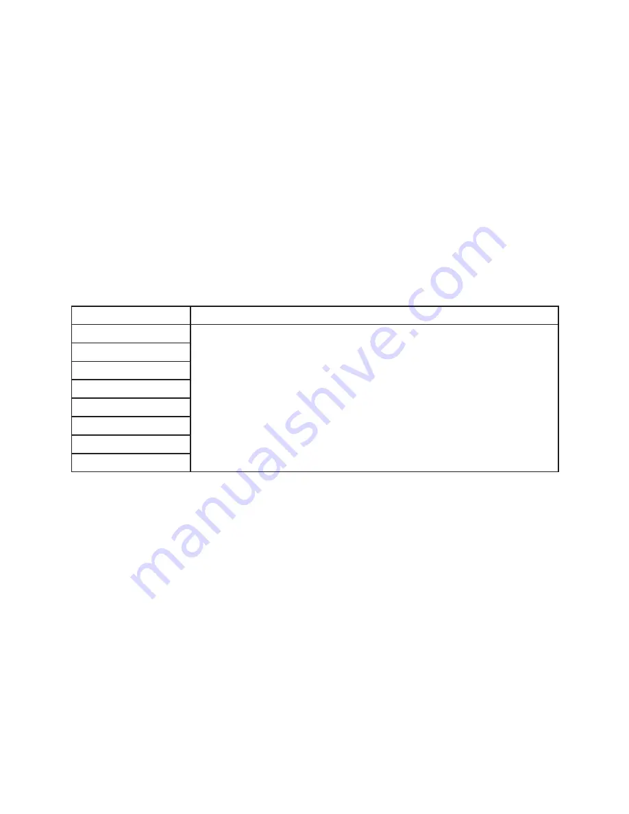 Godrej Appliances GMX 20 CA6 PLZ User Manual Download Page 15