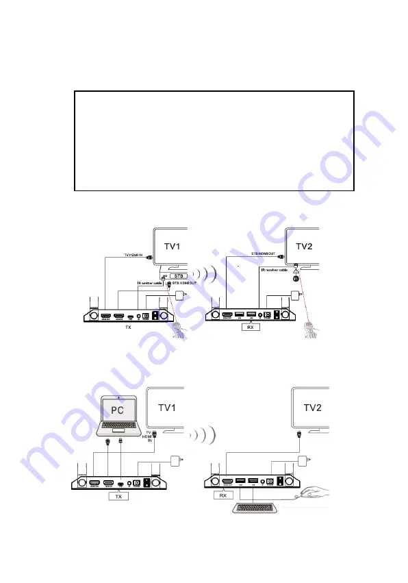 gofanco HDWirelessKVM User Manual Download Page 7