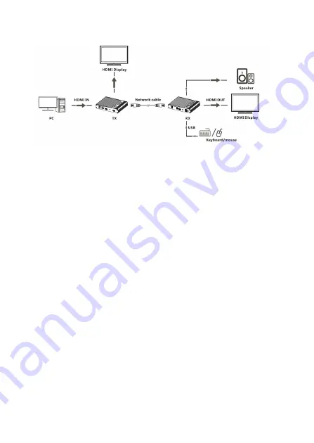 gofanco KVMHD20Ext Скачать руководство пользователя страница 9