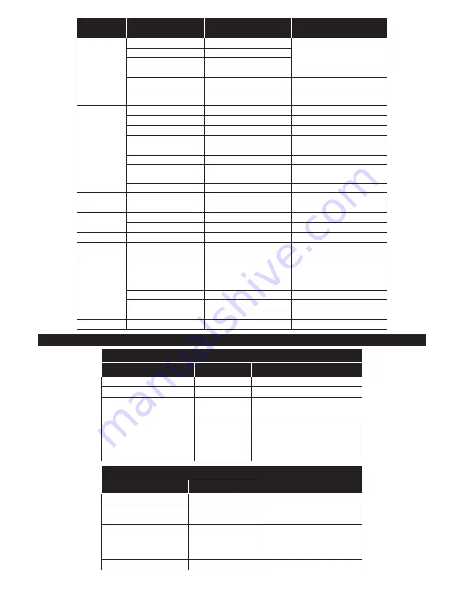 Gogen TVF32N525T Instruction Manual Download Page 85