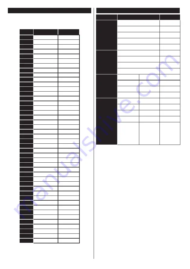 Gogen TVF40N525T Instruction Manual Download Page 64