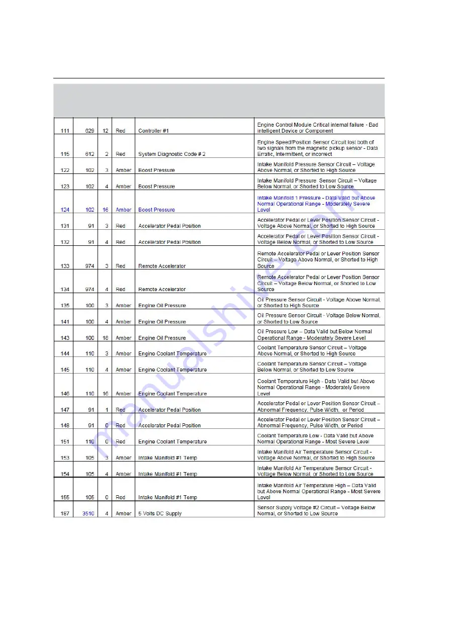 Goldacres Super Cruiser G8 Operator'S Manual Download Page 45