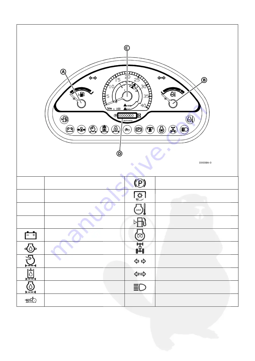 GOLDONI Aster 35 Operation And Maintenance Download Page 24