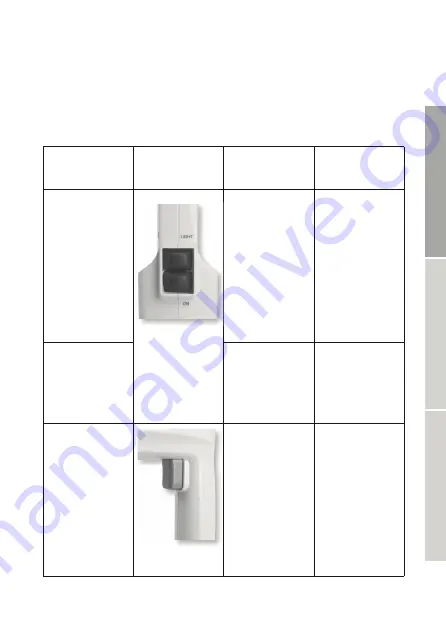 Goldschmidt SMARTWELD SPARK Operation Manual Download Page 19