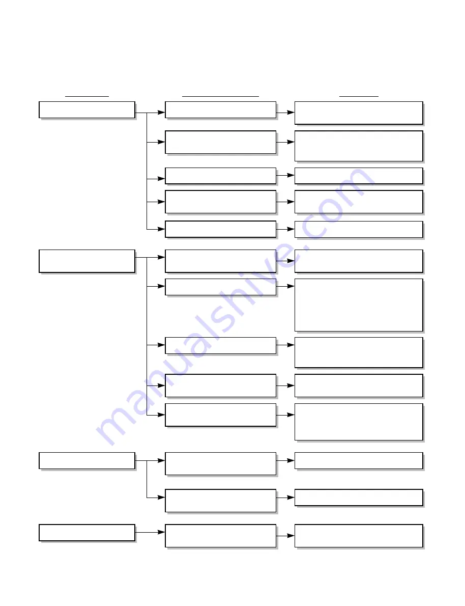 Goldstar , DH4010B Service Manual Download Page 17