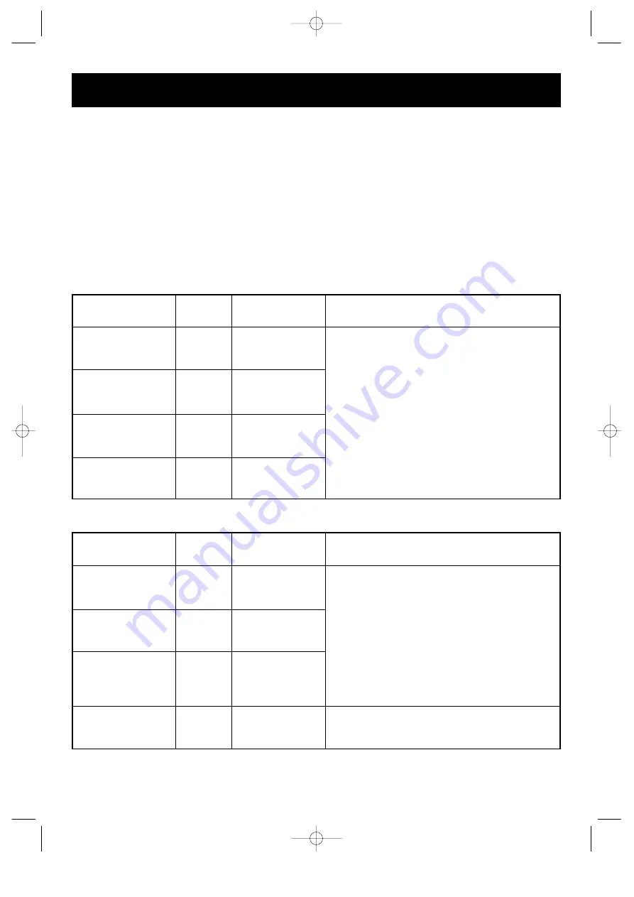 Goldstar GMV1580TB Owner'S Manual Download Page 22