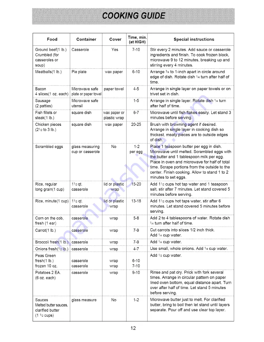 Goldstar MA7511B Owner's manual & cooking guige Скачать руководство пользователя страница 12